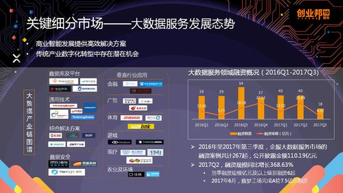 mobdata荣获 2017中国企业服务创新成长50强 奖项