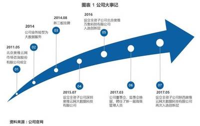 奥维云网 深耕大数据，引领智慧家庭服务新风向