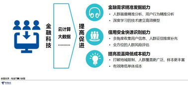 2017电信大数据普惠金融应用案例 数据赋能，服务民生