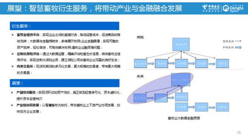 运营商大数据的价值实现 以中国电信智慧畜牧为例