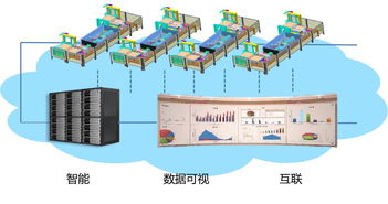 工业大脑 火箭院如何以云上大数据系统驱动产业创新引擎